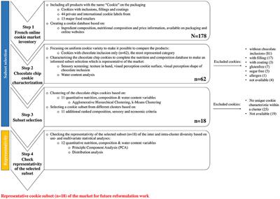 “How to Select a Representative Product Set From Market Inventory?” A Multicriteria Approach as a Base for Future Reformulation of Cookies